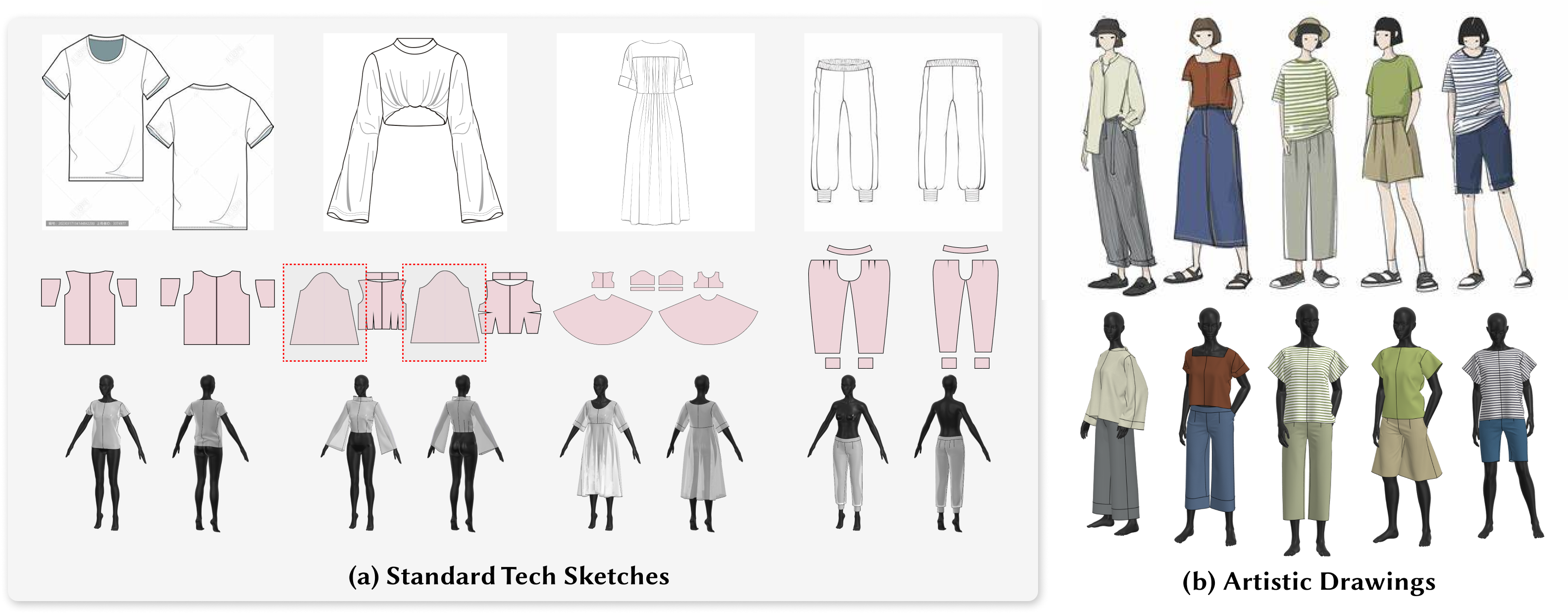 Sketch Guided Generation Results