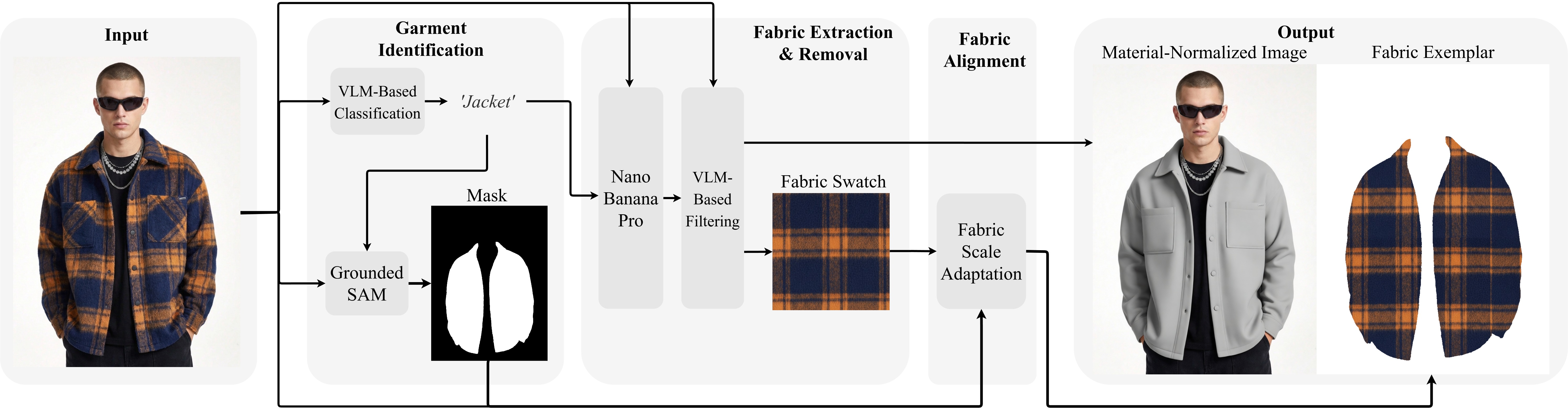Data curation