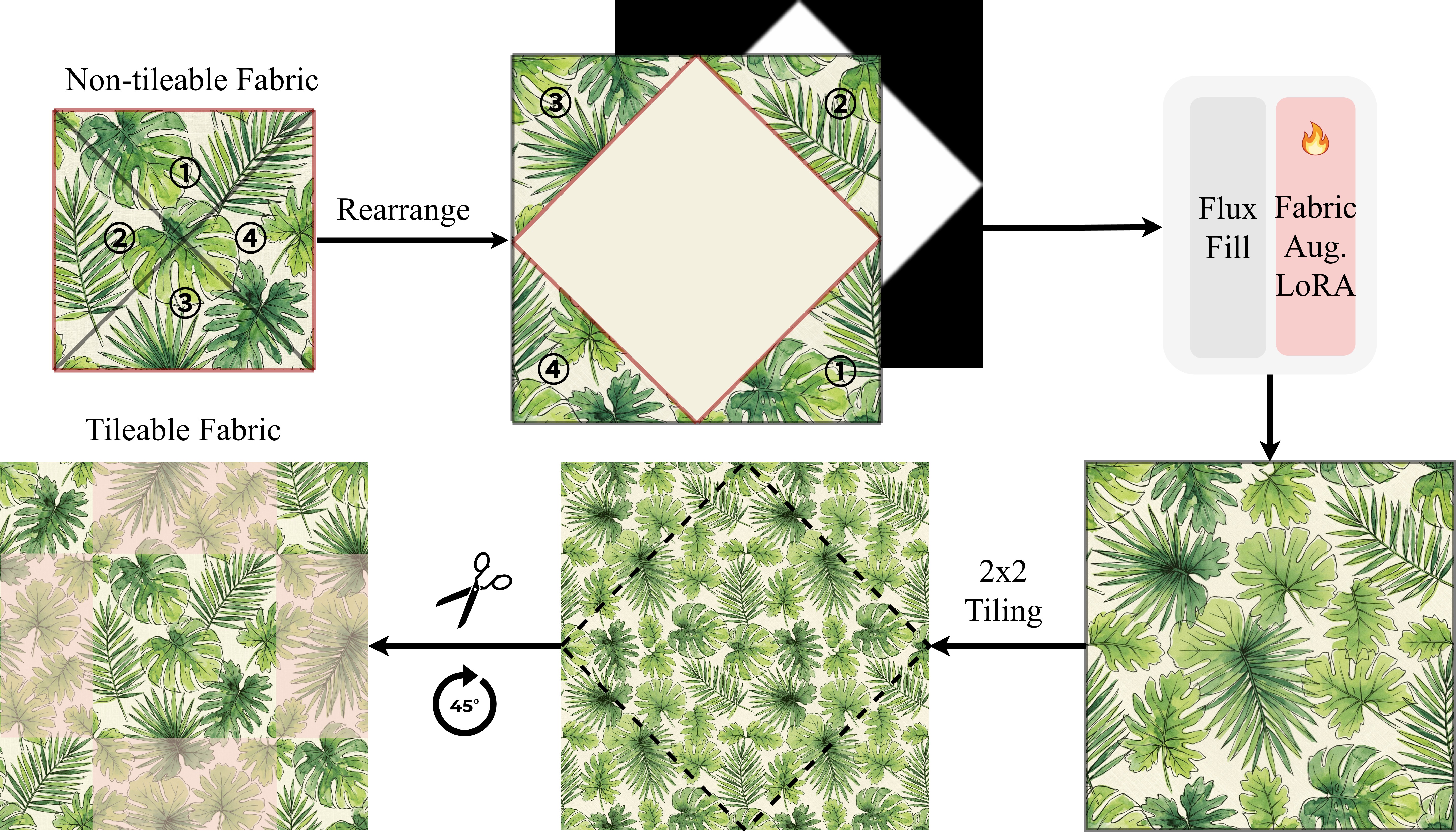 Tile augmentation